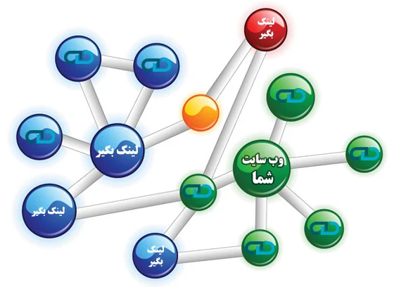 بک لینک ارزان