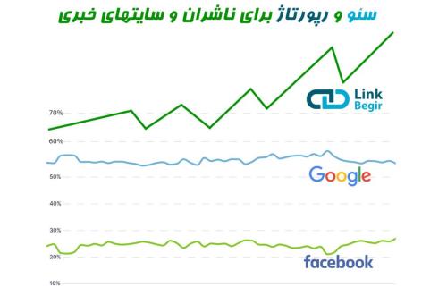 سئو و رپورتاژ برای ناشران و سایتهای خبری