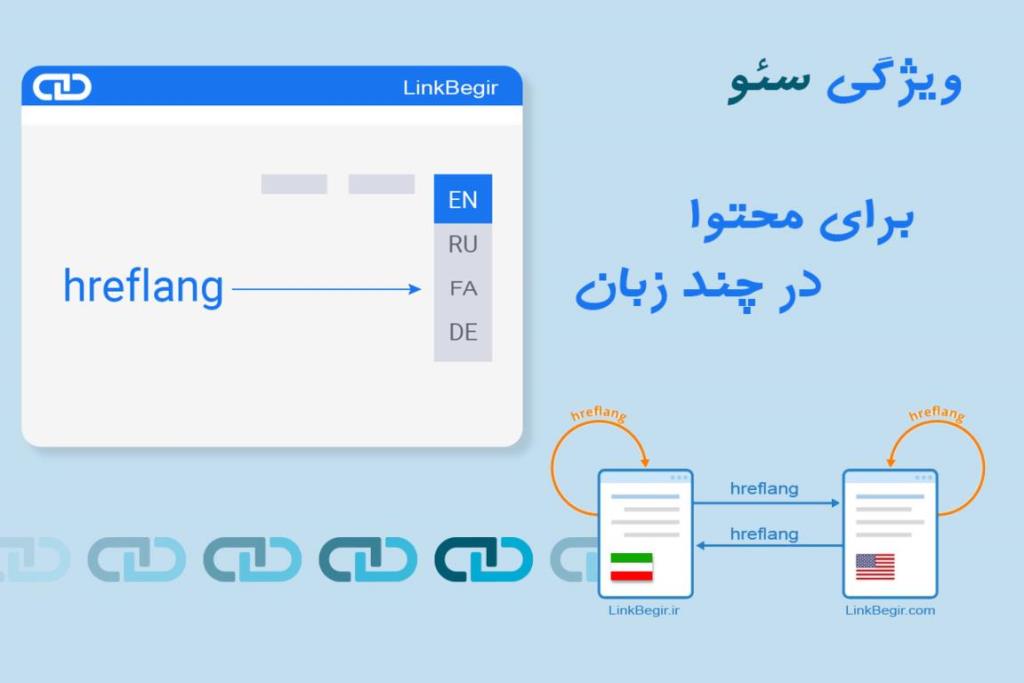 ویژگی SEO برای محتوا در چند زبان