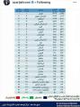 اعلام آمار كسب وكارهای اینترنتی استانی