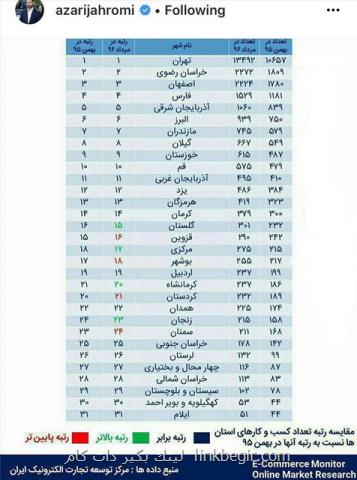 اعلام آمار كسب وكارهای اینترنتی استانی