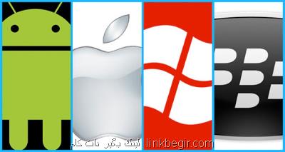 عرضه پلتفورم برنامه نویسی برای 5 سیستم عامل با سرعت 16 برابری عرضه پلتفورم برنامه نویسی برای 5 سیستم عامل با سرعت 16 برابری