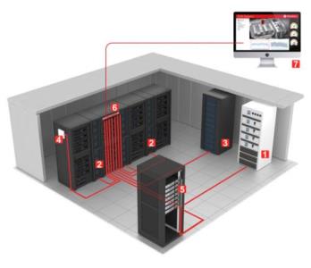 مزایای مانیتورینگ شبكه