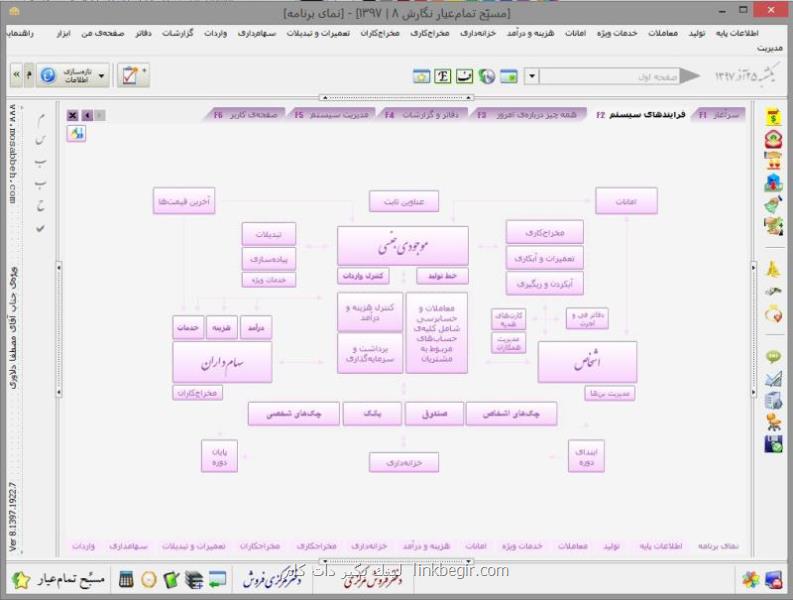 نرم افزارهای مستطاب حسابداری را بشناسید